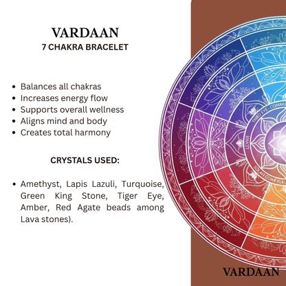 Vardaan 7 Chakra Energy | REAL 7 Chakra Crystal with Lava Stones