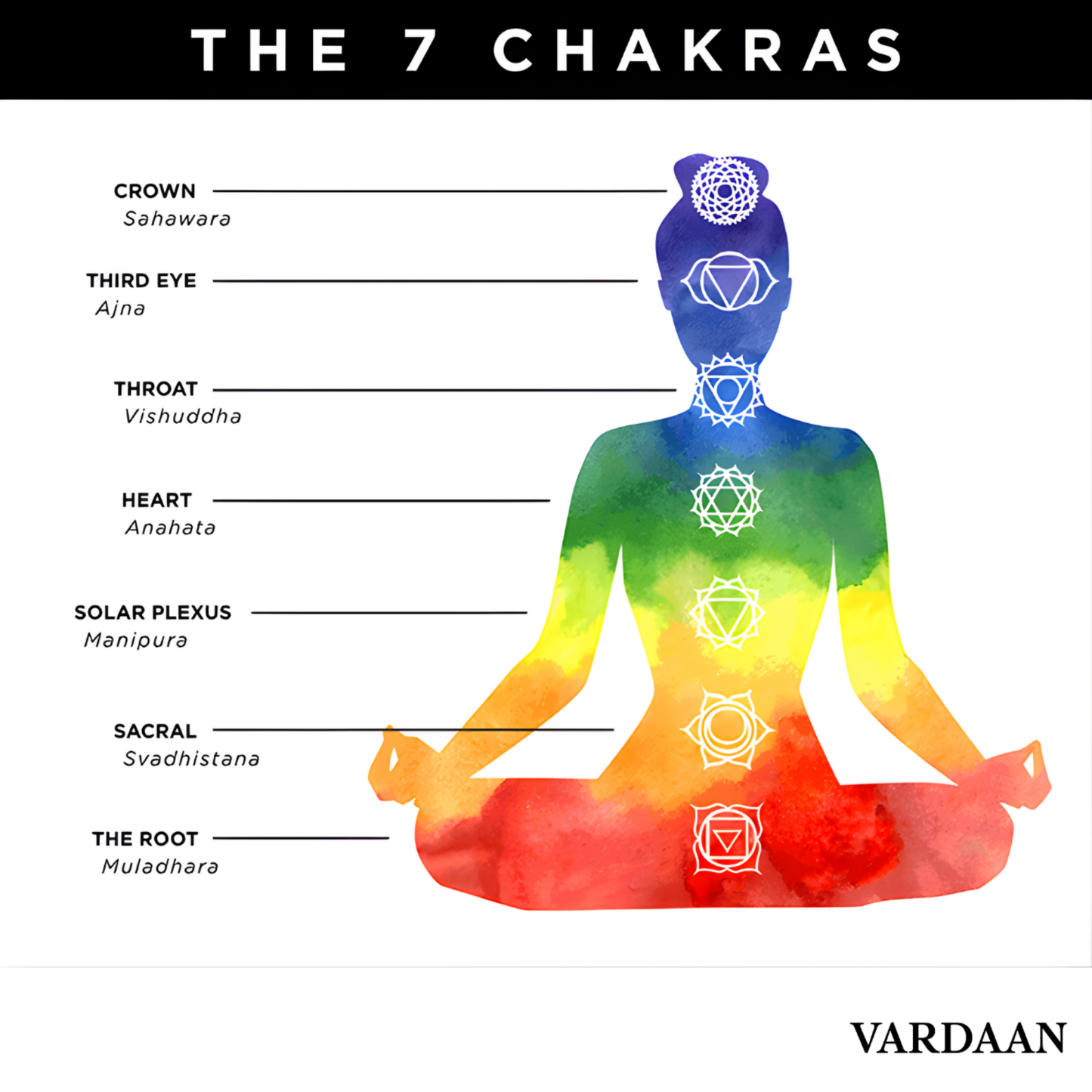 Vardaan 7 Chakra Energy | REAL 7 Chakra Crystal with Lava Stones